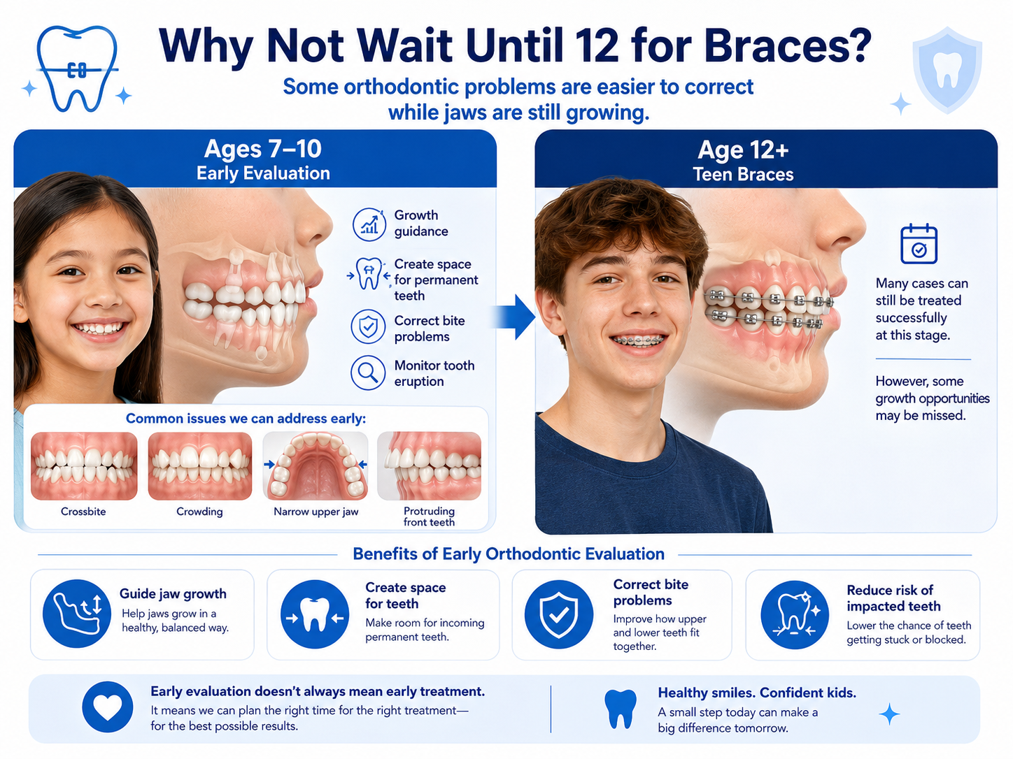 Why Shouldn’t I Just Wait Until Age For Braces?