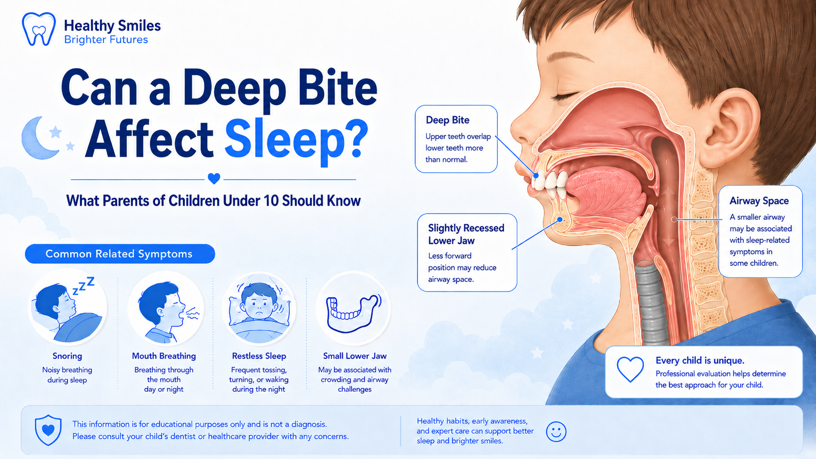 Can A Deep Bite Affect Sleep? What Parents Of Children Under Should Know